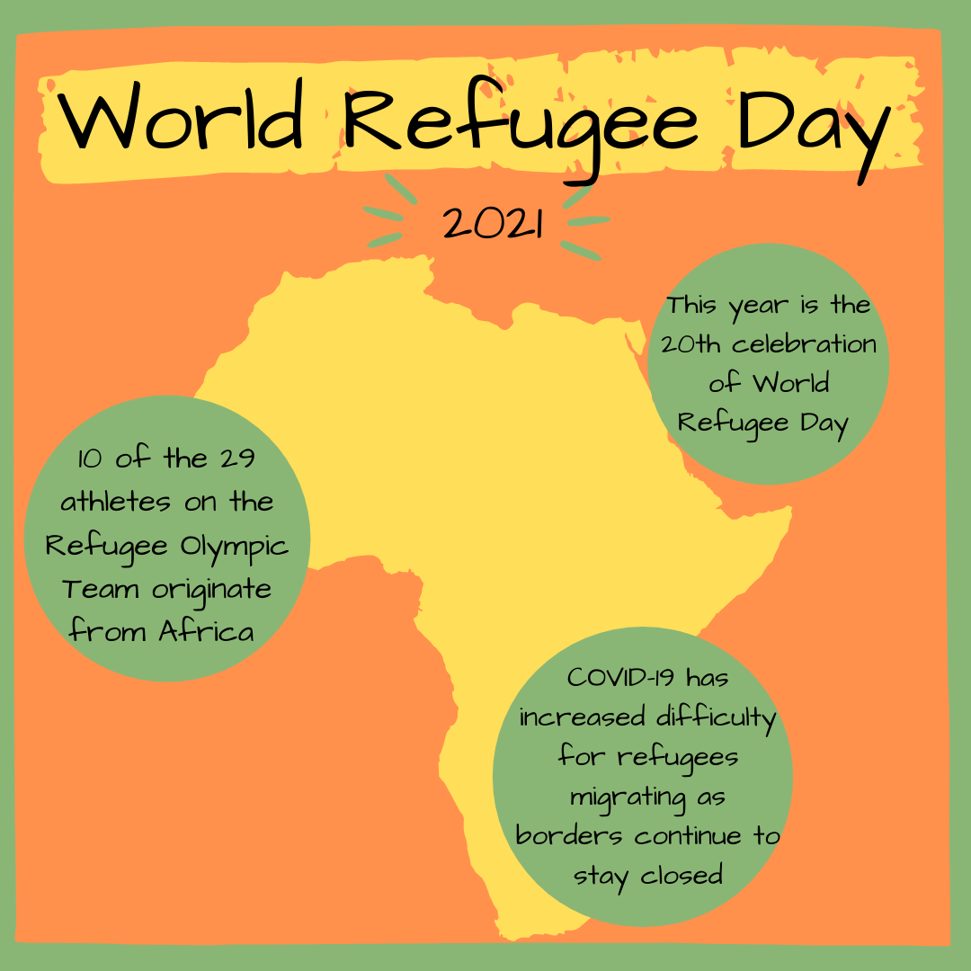 World Refugee Day