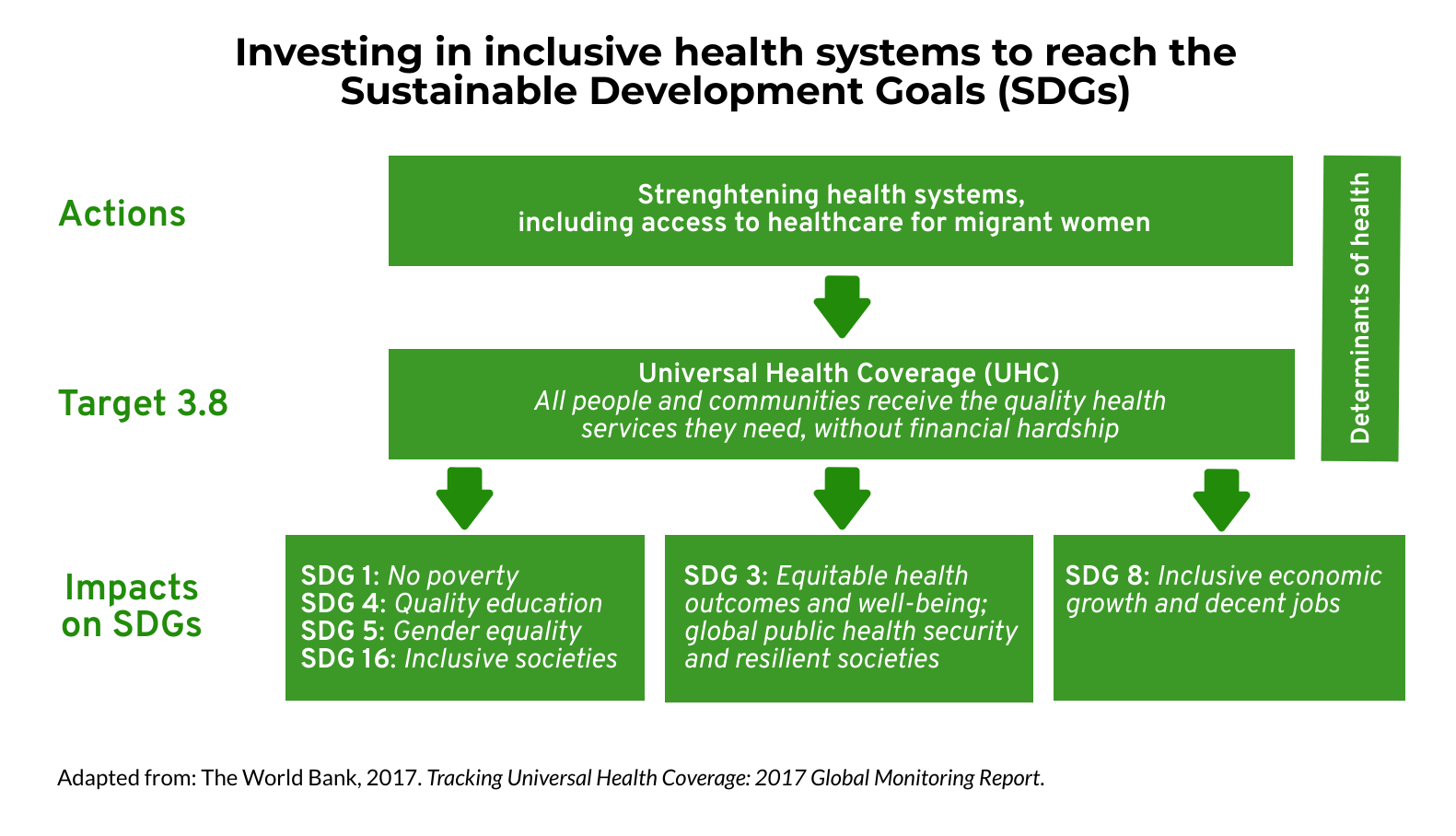 Empower Women in Healthcare to move Women's Health forward - ScienceDirect