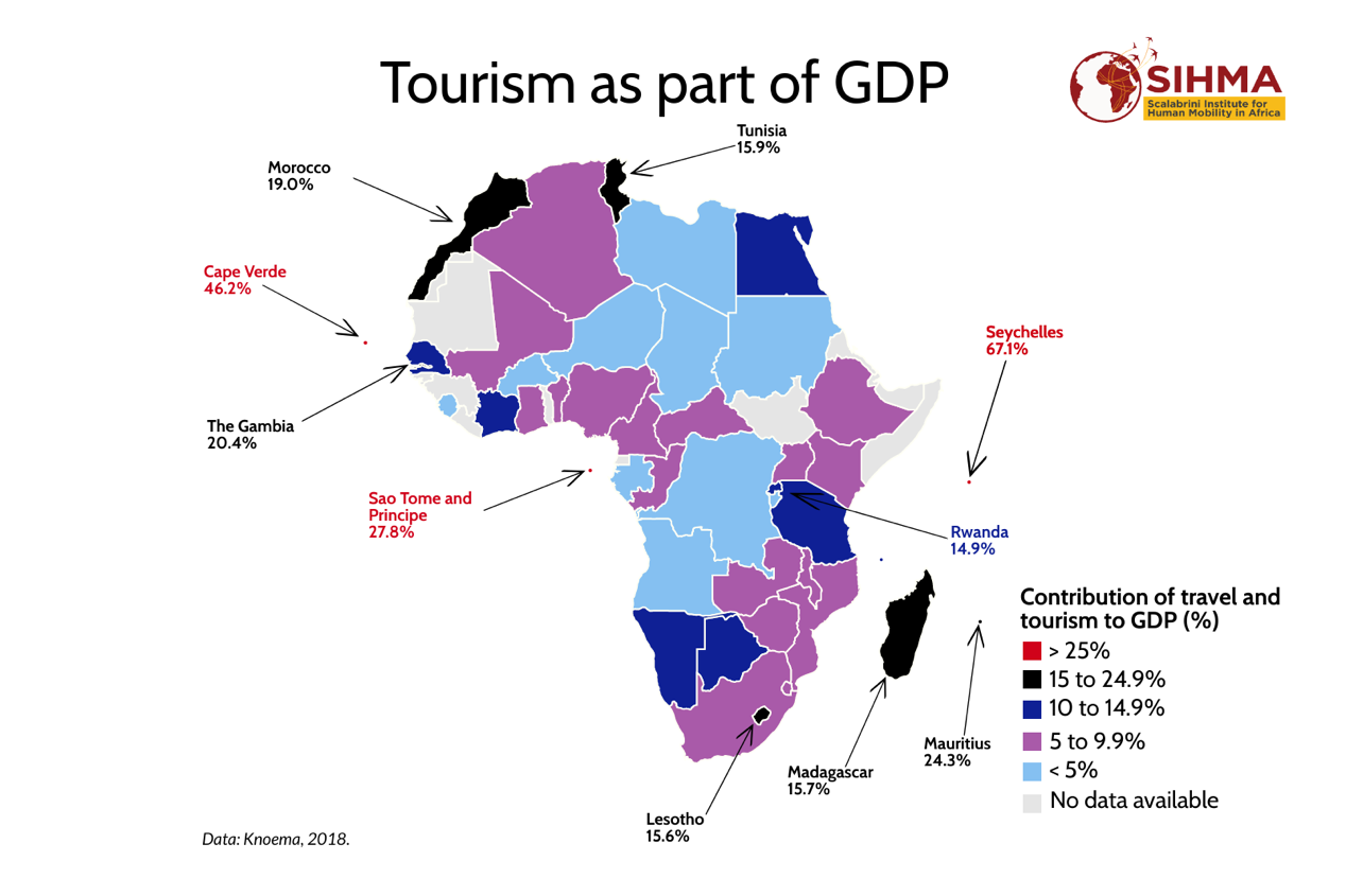 impacts of tourism in africa